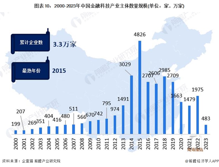 半岛bandao体育预见2023：《2023年中国金融科技行业全景图谱》(附市场(图10)