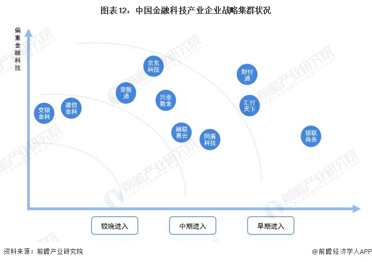 半岛bandao体育预见2023：《2023年中国金融科技行业全景图谱》(附市场(图12)