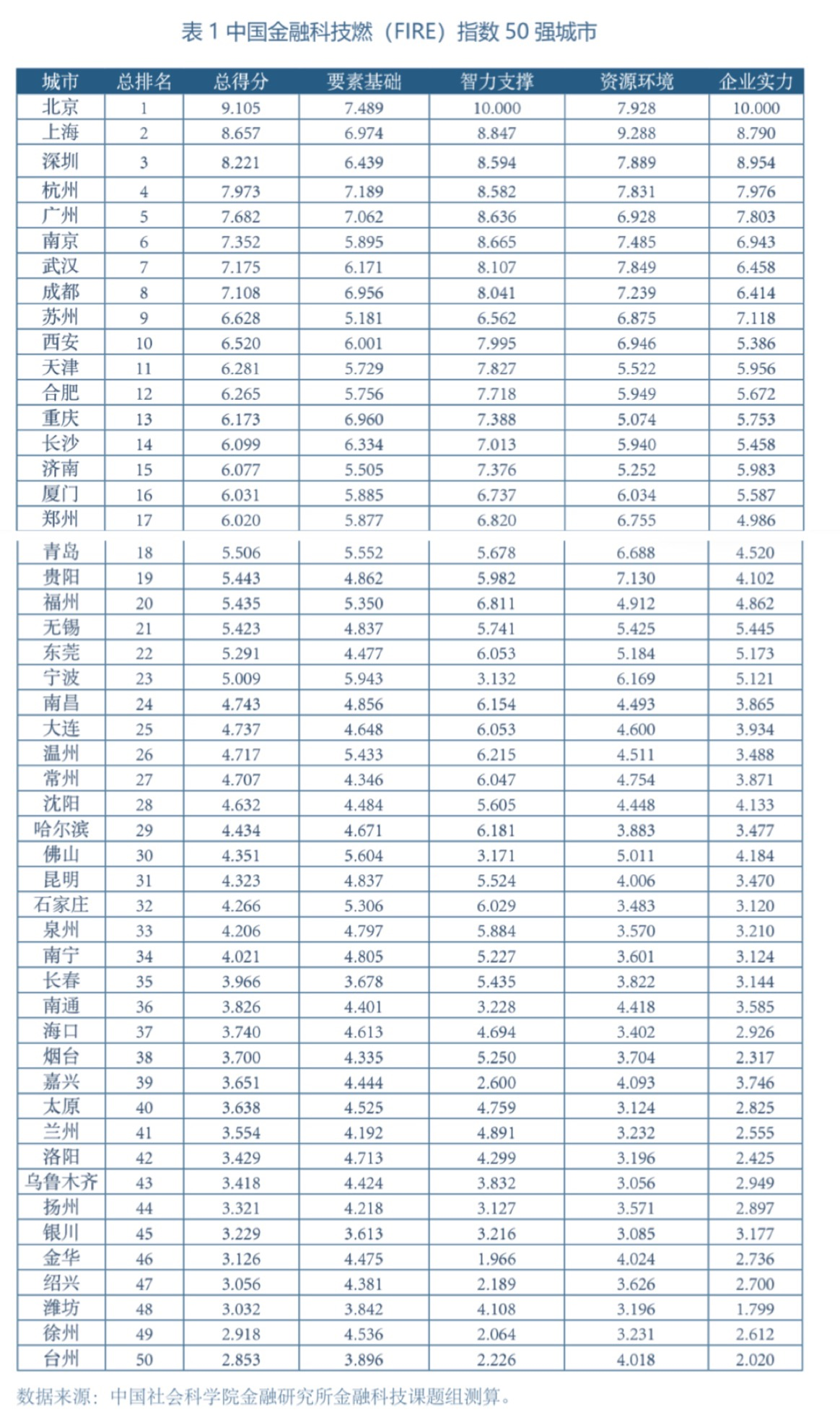 半岛·体育中国官方网人民日报数字传播联合中国社会科学院金融研究所发布中国金融科技(图2)