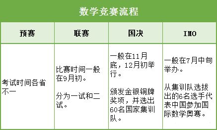 半岛bandao体育五大学科竞赛分别是什么？各有什么特色？对学生的升学有什么帮助(图2)