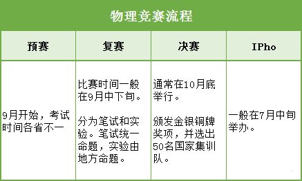 半岛bandao体育五大学科竞赛分别是什么？各有什么特色？对学生的升学有什么帮助(图3)