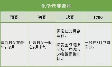 半岛bandao体育五大学科竞赛分别是什么？各有什么特色？对学生的升学有什么帮助(图4)