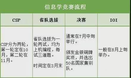 半岛bandao体育五大学科竞赛分别是什么？各有什么特色？对学生的升学有什么帮助(图6)