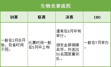 半岛bandao体育五大学科竞赛分别是什么？各有什么特色？对学生的升学有什么帮助(图5)