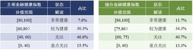 半岛·体育中国官方网515全国投资者保护宣传日：金融教育与产品创新能促进金融健康(图1)