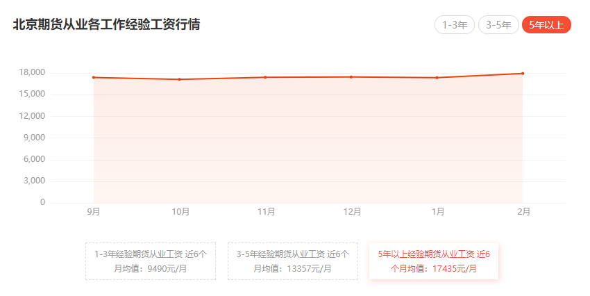 半岛体育2023年期货从业资格证书有什么用？