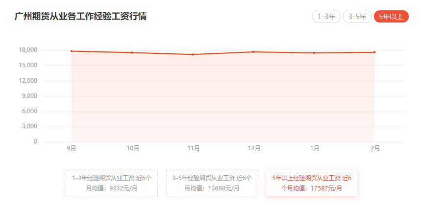 半岛体育2023年期货从业资格证书有什么用？(图2)