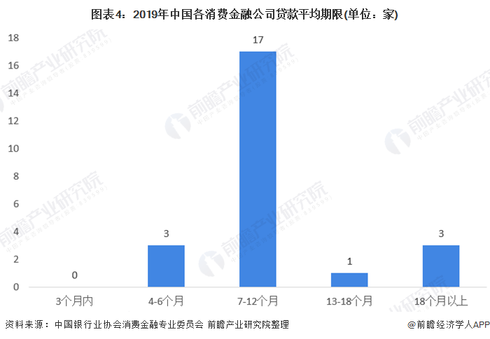 半岛·体育中国官方网站平台登陆2020年消费金融行业市场发展现状分析 场景金融范(图4)