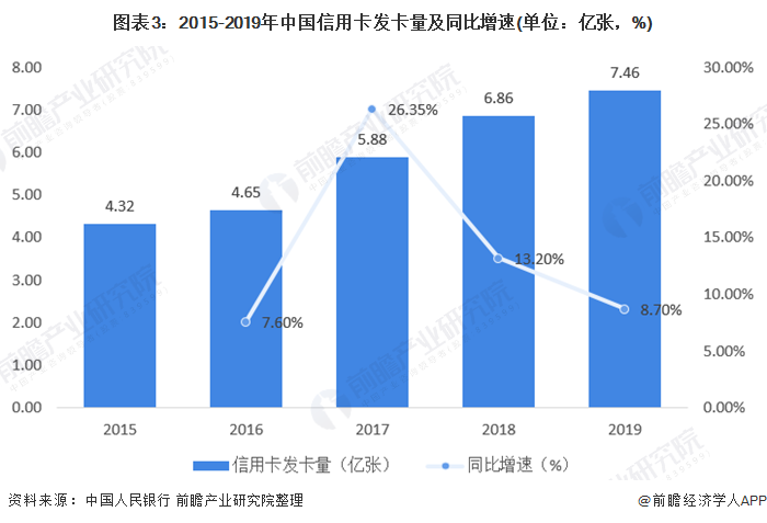 半岛·体育中国官方网站平台登陆2020年消费金融行业市场发展现状分析 场景金融范(图3)