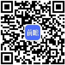 半岛·体育中国官方网站平台登陆2020年消费金融行业市场发展现状分析 场景金融范(图6)