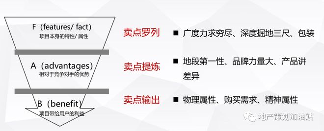 半岛bandao体育地产项目首开前的策略报告该咋写？(图2)