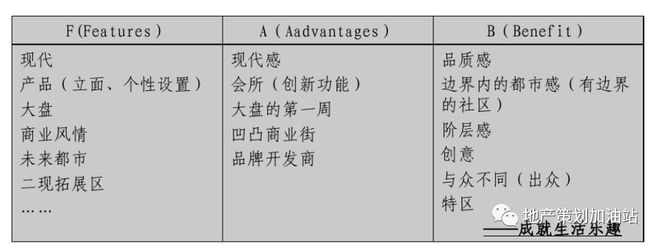 半岛bandao体育地产项目首开前的策略报告该咋写？(图3)