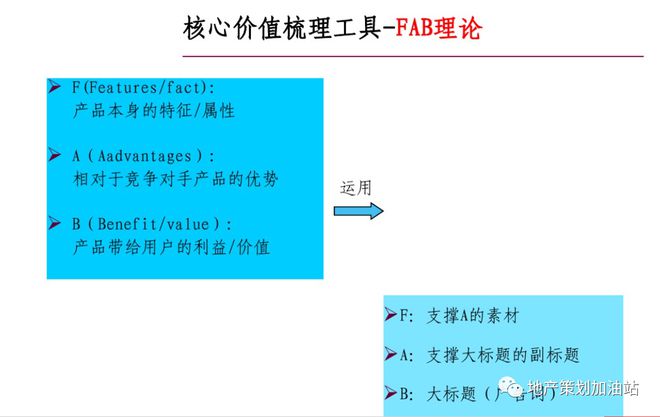 半岛bandao体育地产项目首开前的策略报告该咋写？(图4)