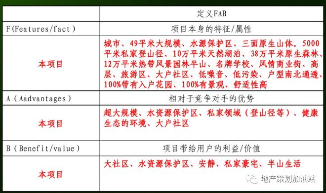 半岛bandao体育地产项目首开前的策略报告该咋写？(图5)