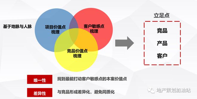 半岛bandao体育地产项目首开前的策略报告该咋写？(图7)