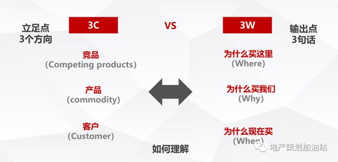 半岛bandao体育地产项目首开前的策略报告该咋写？(图8)