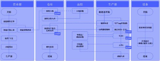 半岛体育金融科技必看案例！小米全链金融之“跳”(图2)