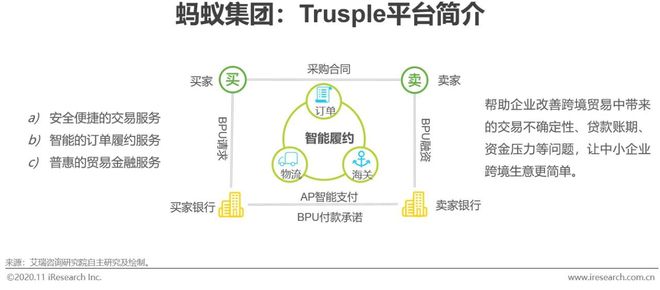 半岛bandao体育2020年中国金融科技典型企业案例研究(图3)