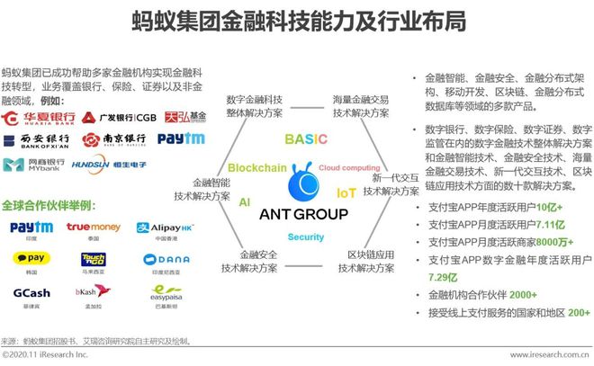 半岛bandao体育2020年中国金融科技典型企业案例研究(图2)