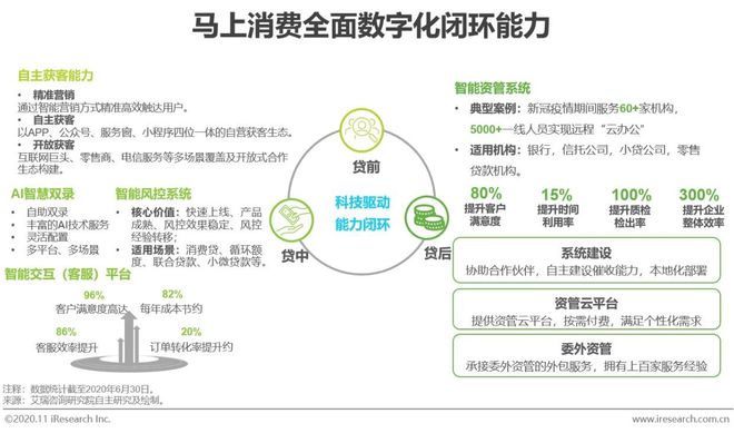 半岛bandao体育2020年中国金融科技典型企业案例研究(图7)