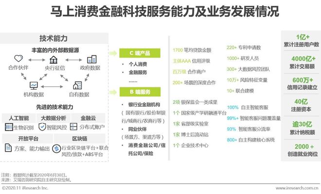 半岛bandao体育2020年中国金融科技典型企业案例研究(图6)