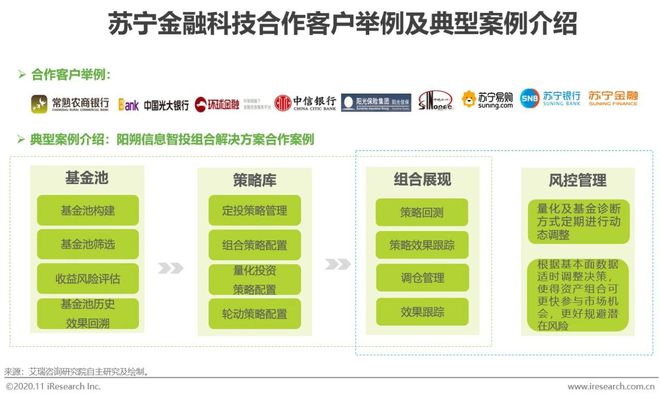 半岛bandao体育2020年中国金融科技典型企业案例研究(图5)