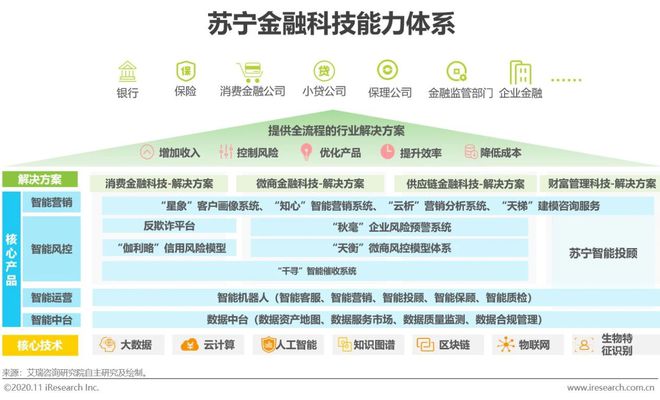 半岛bandao体育2020年中国金融科技典型企业案例研究(图4)