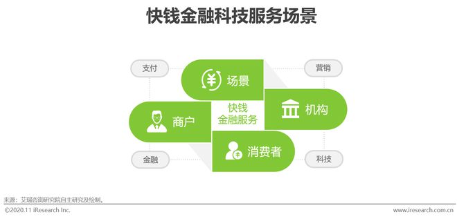 半岛bandao体育2020年中国金融科技典型企业案例研究(图8)