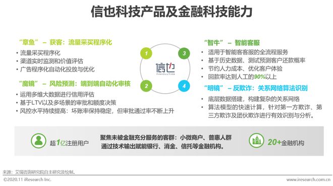 半岛bandao体育2020年中国金融科技典型企业案例研究(图11)