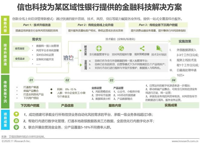 半岛bandao体育2020年中国金融科技典型企业案例研究(图12)