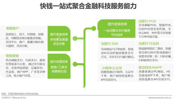 半岛bandao体育2020年中国金融科技典型企业案例研究(图10)