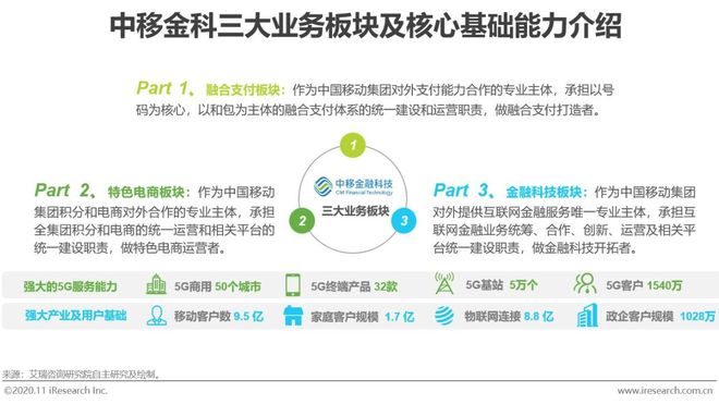 半岛bandao体育2020年中国金融科技典型企业案例研究(图13)