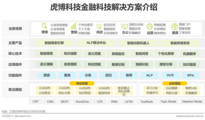 半岛bandao体育2020年中国金融科技典型企业案例研究(图18)