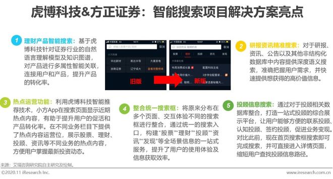 半岛bandao体育2020年中国金融科技典型企业案例研究(图19)