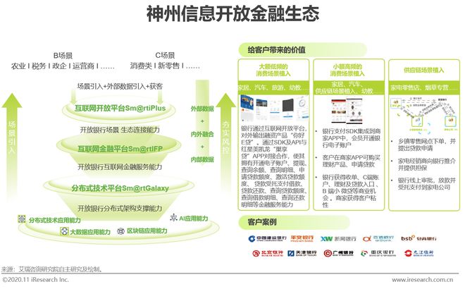 半岛bandao体育2020年中国金融科技典型企业案例研究(图17)