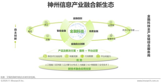 半岛bandao体育2020年中国金融科技典型企业案例研究(图16)