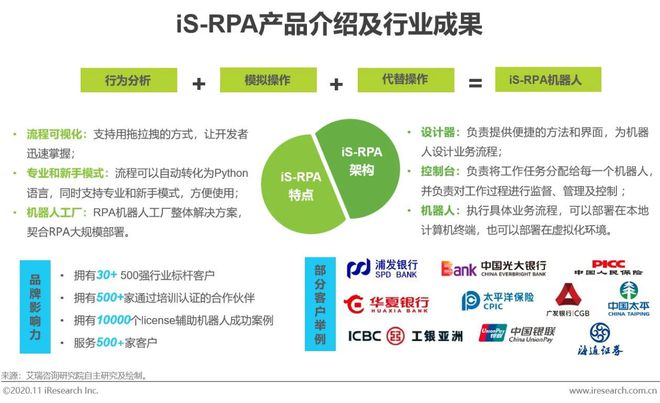 半岛bandao体育2020年中国金融科技典型企业案例研究(图22)