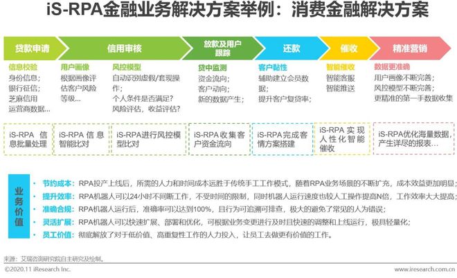 半岛bandao体育2020年中国金融科技典型企业案例研究(图23)