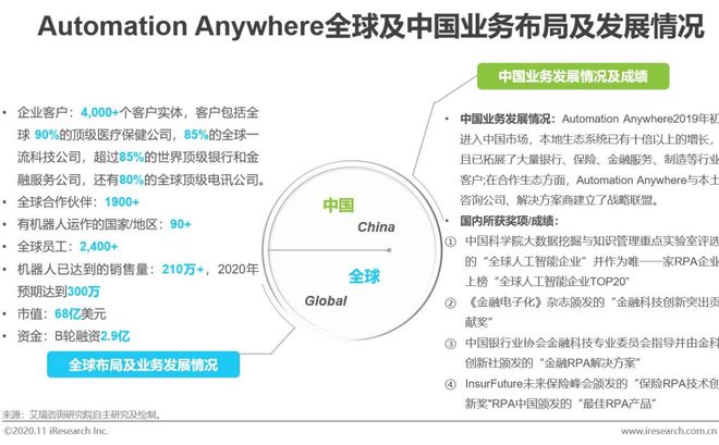 半岛bandao体育2020年中国金融科技典型企业案例研究(图20)