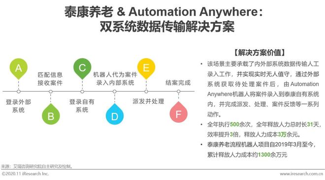 半岛bandao体育2020年中国金融科技典型企业案例研究(图21)