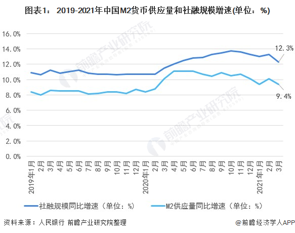 半岛体育2021年中国金融市场发展现状与运行情况分析 货币政策稳字当头【组图】(图1)