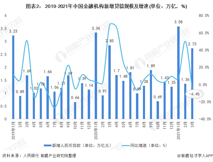 半岛体育2021年中国金融市场发展现状与运行情况分析 货币政策稳字当头【组图】(图2)