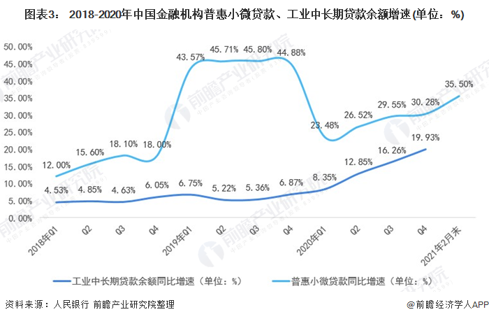 半岛体育2021年中国金融市场发展现状与运行情况分析 货币政策稳字当头【组图】(图3)