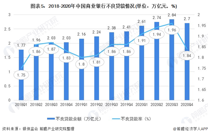 半岛体育2021年中国金融市场发展现状与运行情况分析 货币政策稳字当头【组图】(图5)