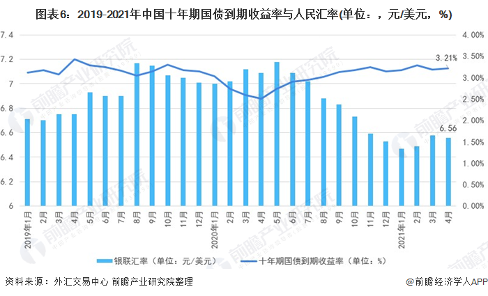 半岛体育2021年中国金融市场发展现状与运行情况分析 货币政策稳字当头【组图】(图6)