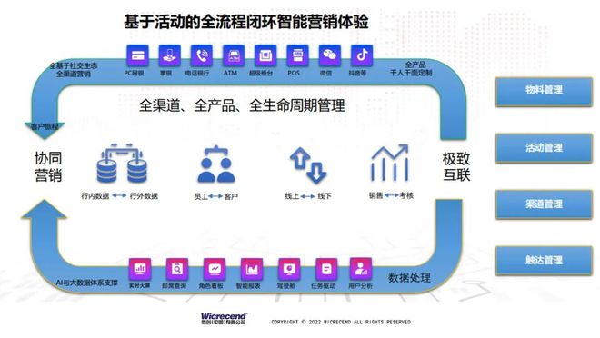 半岛体育微创金融业数字化营销解决方案赋能信用卡客户经营未来之道