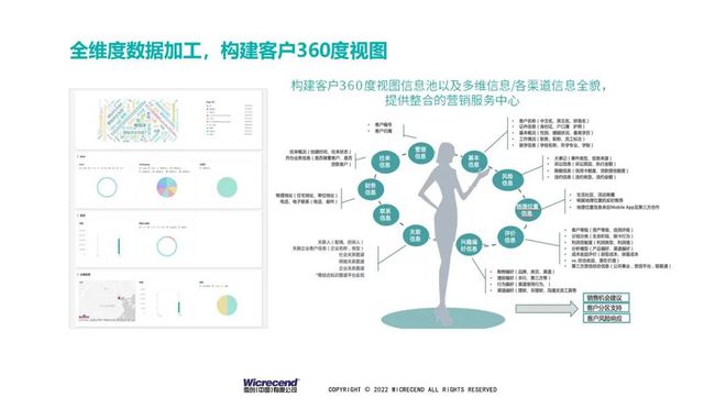 半岛体育微创金融业数字化营销解决方案赋能信用卡客户经营未来之道(图3)