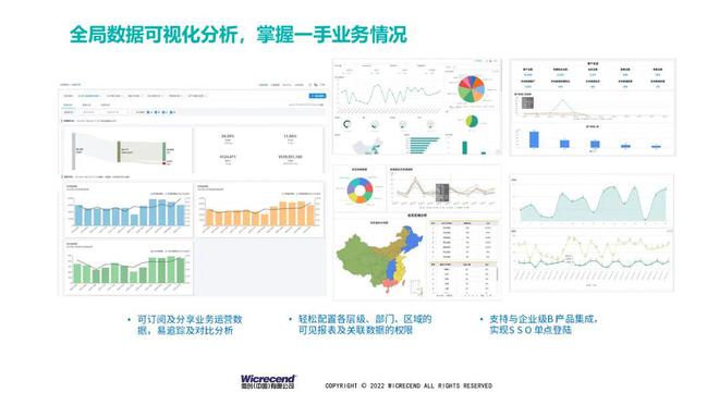 半岛体育微创金融业数字化营销解决方案赋能信用卡客户经营未来之道(图4)