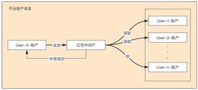 半岛bandao体育产品案例：「红包」产品设计全流程解析(图2)