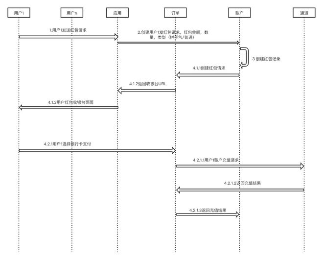 半岛bandao体育产品案例：「红包」产品设计全流程解析(图3)